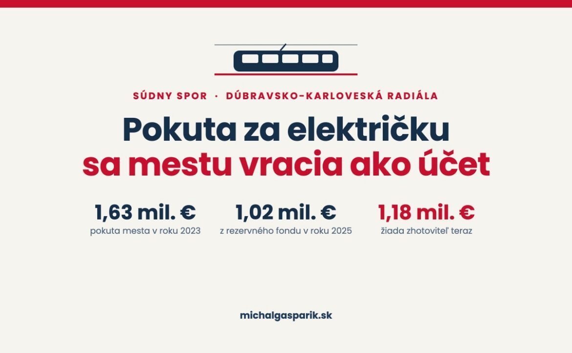 Titulný obrázok: Pokuta za električku sa mestu vracia ako účet. Súdny spor o Dúbravsko-karloveskú radiálu, sumy 1,63 mil. €, 1,02 mil. € a 1,18 mil. €.