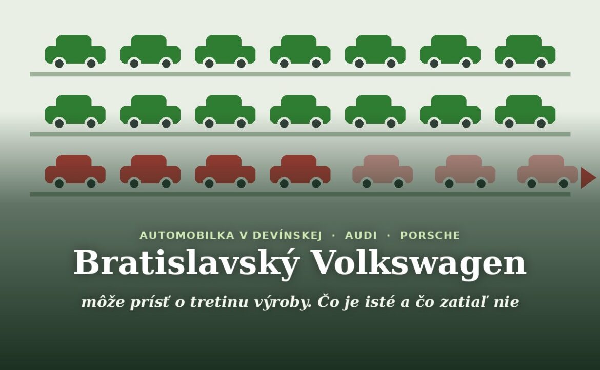 Bratislavský Volkswagen môže prísť o tretinu výroby. Čo je isté a čo zatiaľ nie